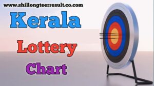 Kerala Lottery Chart 