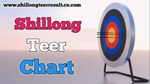 Shillong Teer Chart