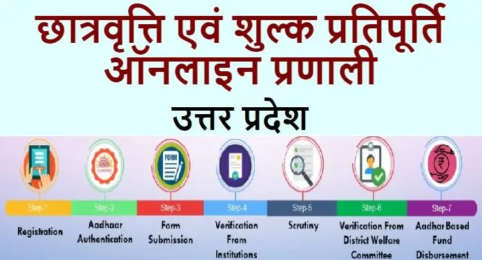 Up scholarship